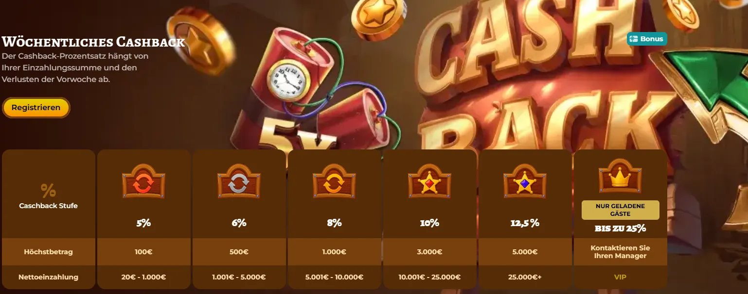 playjonny casino cashback